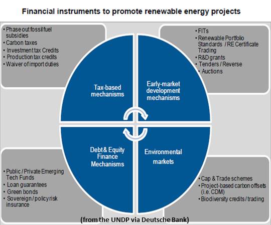 Solar Banking, Part 2: Five Key Considerations in Large-Scale Solar ...