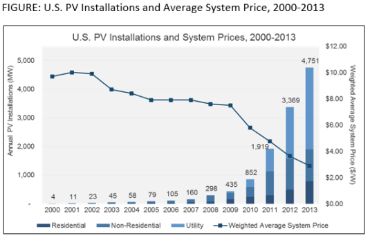 installations_sys_price_2013