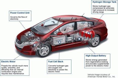 Are Hydrogen Fuel Cell Vehicles Dead On Arrival?