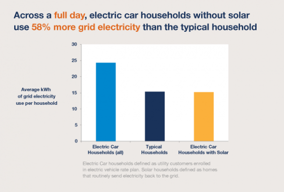 Utility industry wants to promote EVs to ‘remain viable’ – Prometheus ...