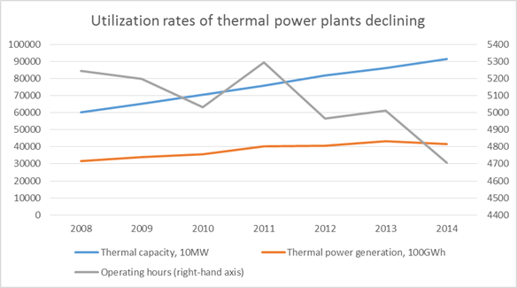 China and Changing Fuel Sources and Needs | The Energy Collective