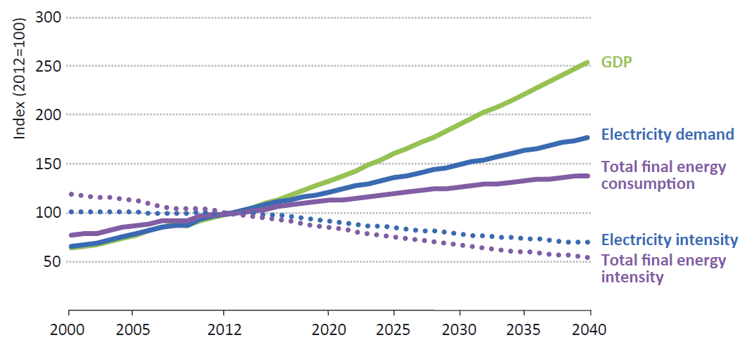Improved Living and Energy Use Reduction | The Energy Collective